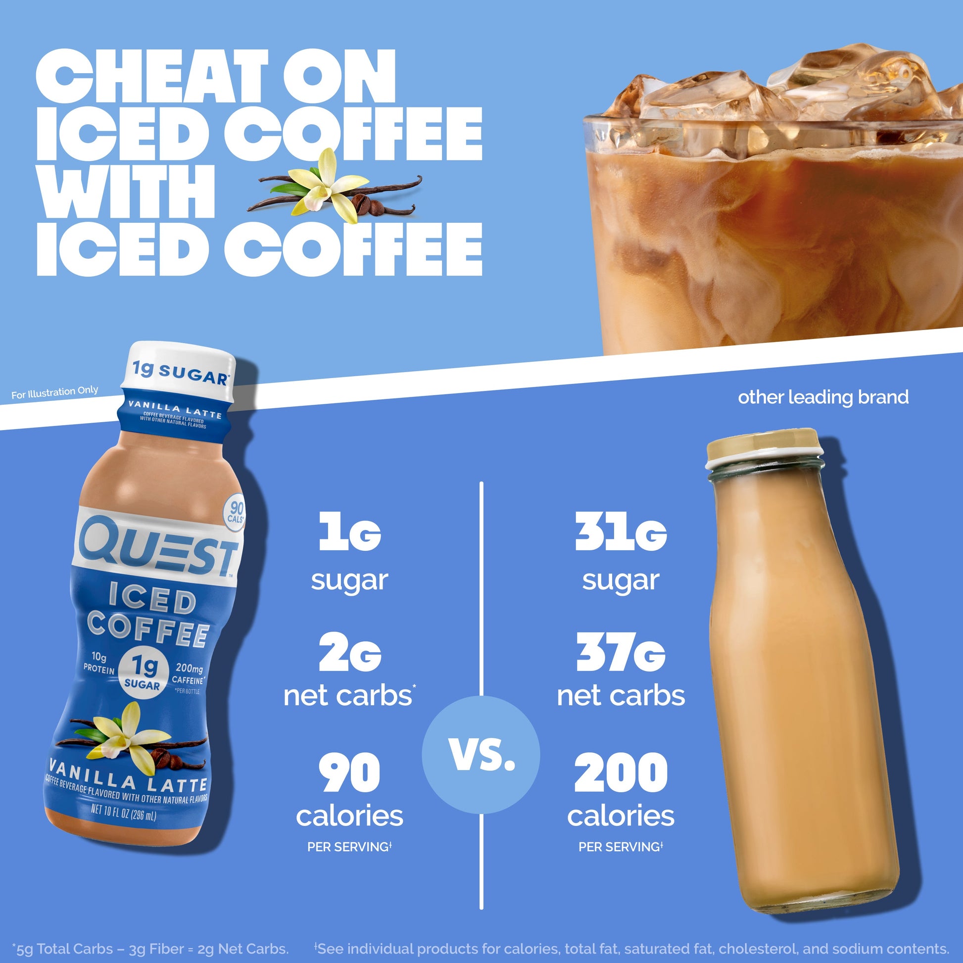 vanilla-latte-iced-coffee-r1 14677_QN_USA_eComm_ProductCarouselImage_Comparison_VL_V04.jpg